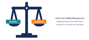 Asset and Liability Management
