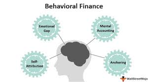 Behavioral Finance Concepts