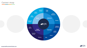 Corporate Finance Fundamentals
