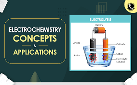 Electrochemistry Concepts