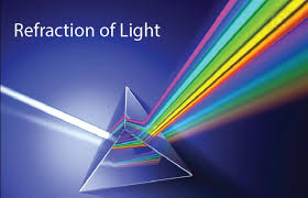 Optics and Light Properties