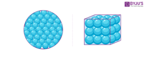 Solid State Physics
