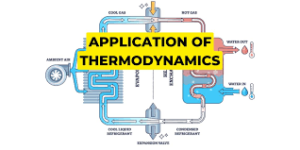 Thermodynamics Applications